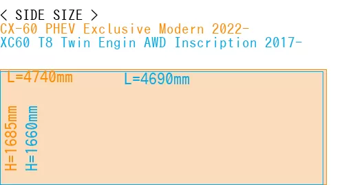 #CX-60 PHEV Exclusive Modern 2022- + XC60 T8 Twin Engin AWD Inscription 2017-